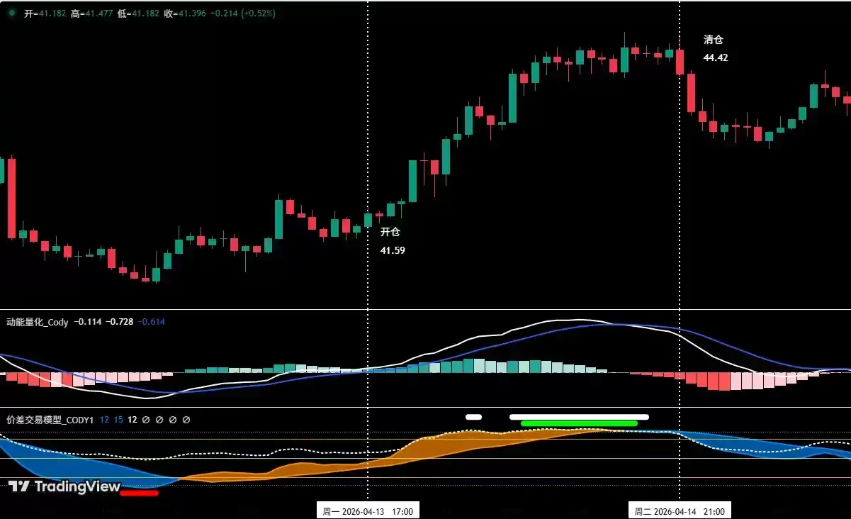 ���رҶ�ղ��ĳ����Ӿ磺HYPE��������V�ͷ�ת�ؼ�֧��λ����ȼ���������