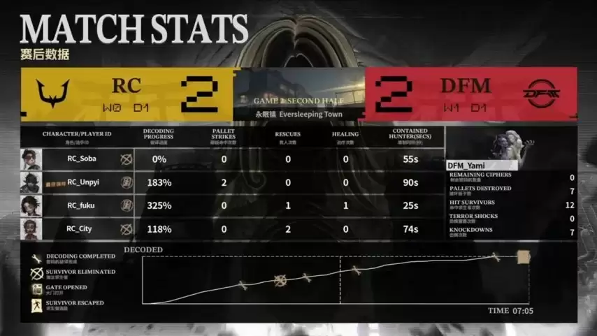 �����˸�COA9��DFM