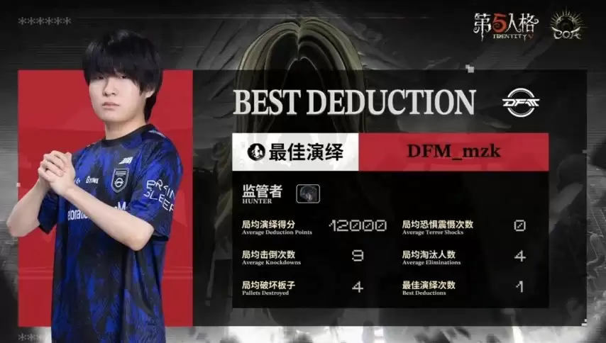 �����˸�COA9��DFM