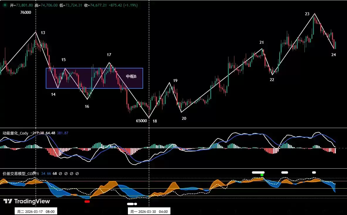 ���رҶ�ղ��ĳ����Ӿ磺HYPE��������V�ͷ�ת�ؼ�֧��λ����ȼ���������