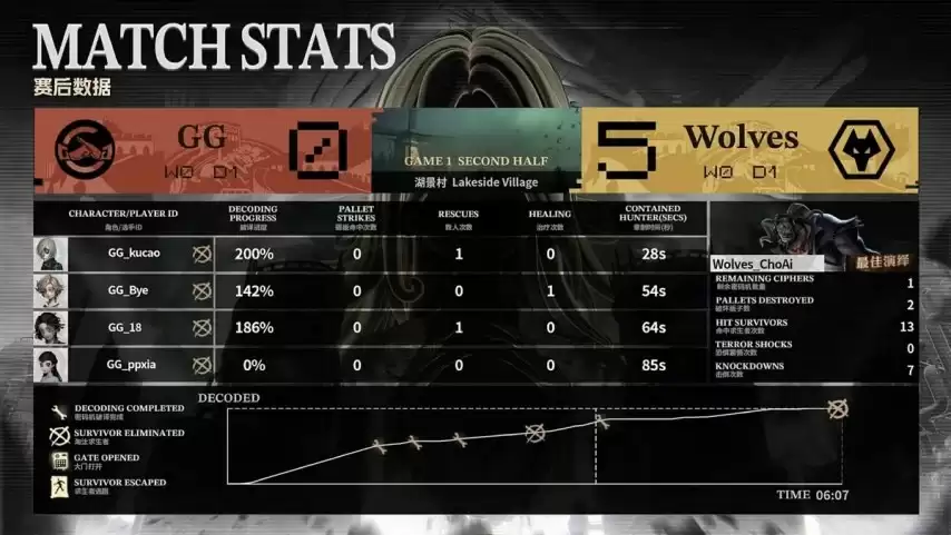 �����˸�COA9���ɶ�GGս��ȫԱ���󣬻�Ϊ���ȡ��ʤ����