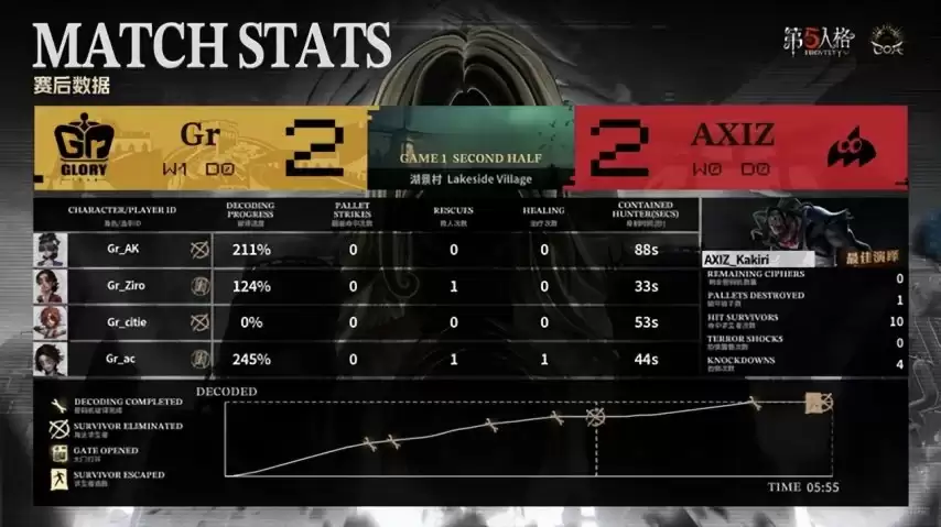 �����˸�COA9��Gr˫��Ӫ״̬�������Ҵ��ƴ���ʤ����