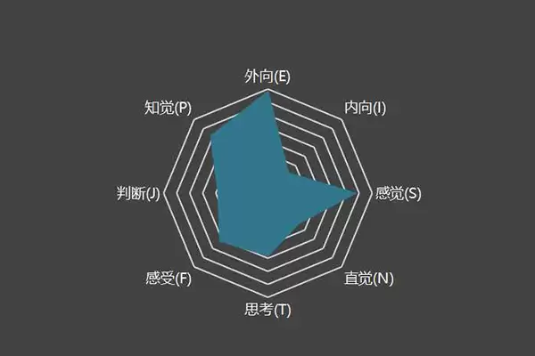 sbti�˸���Թ�����Ѱ��������-sbti�˸������Ѱ���������ʲô