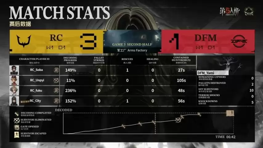 �����˸�COA9��DFM