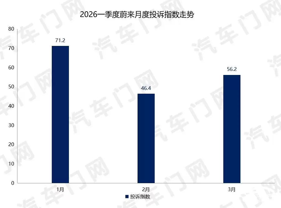 2026��һ����ε��Ͷ��ָ����������λ�������������������Σ�