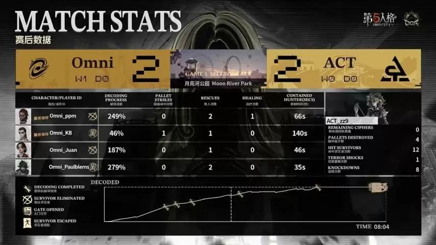 �����˸�COA9��ACTս��˫��Ӫ��סѹ�����������һ�Ž�����Ʊ��