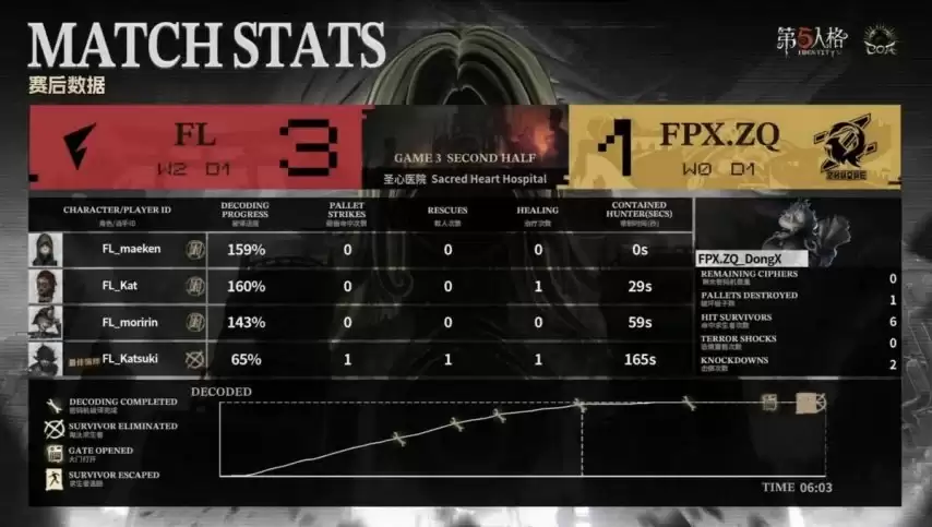 �����˸�COA9��FL_Hasha�ؼ�����Ťת���ƣ���������սʤǿ�У�