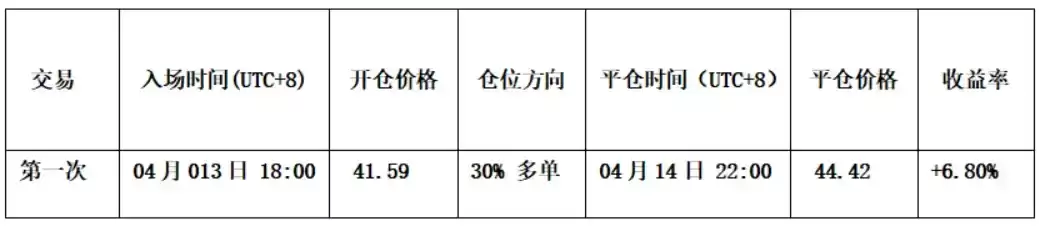 ���رҶ�ղ��ĳ����Ӿ磺HYPE��������V�ͷ�ת�ؼ�֧��λ����ȼ���������