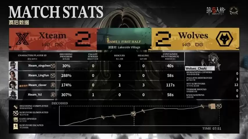 �����˸�COA9���ɶ�Wolves