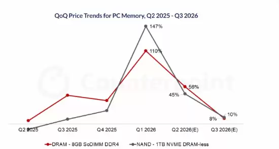���ż�����۸��ǣ�PC���������Ӱ�������