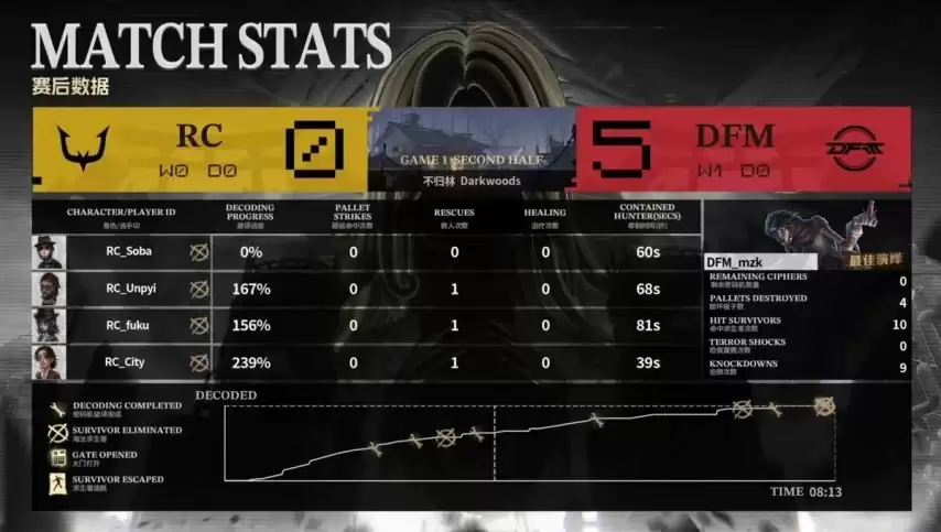 �����˸�COA9��DFM