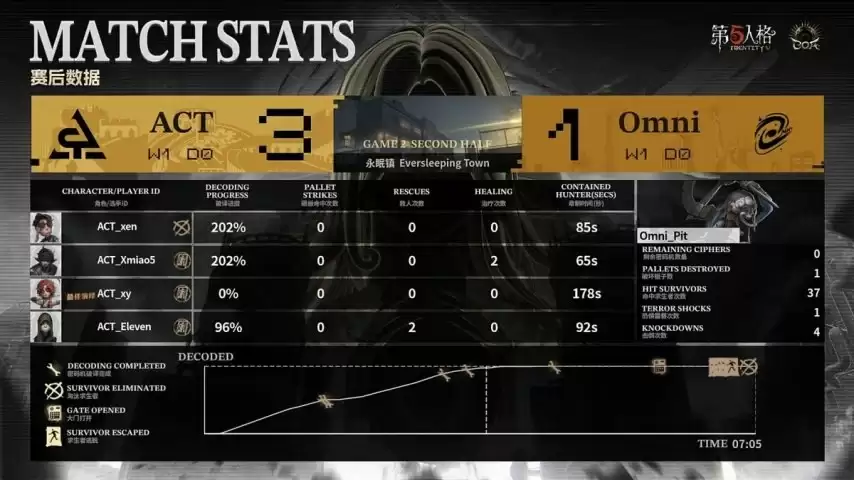 �����˸�COA9��ACTս��˫��Ӫ��סѹ�����������һ�Ž�����Ʊ��