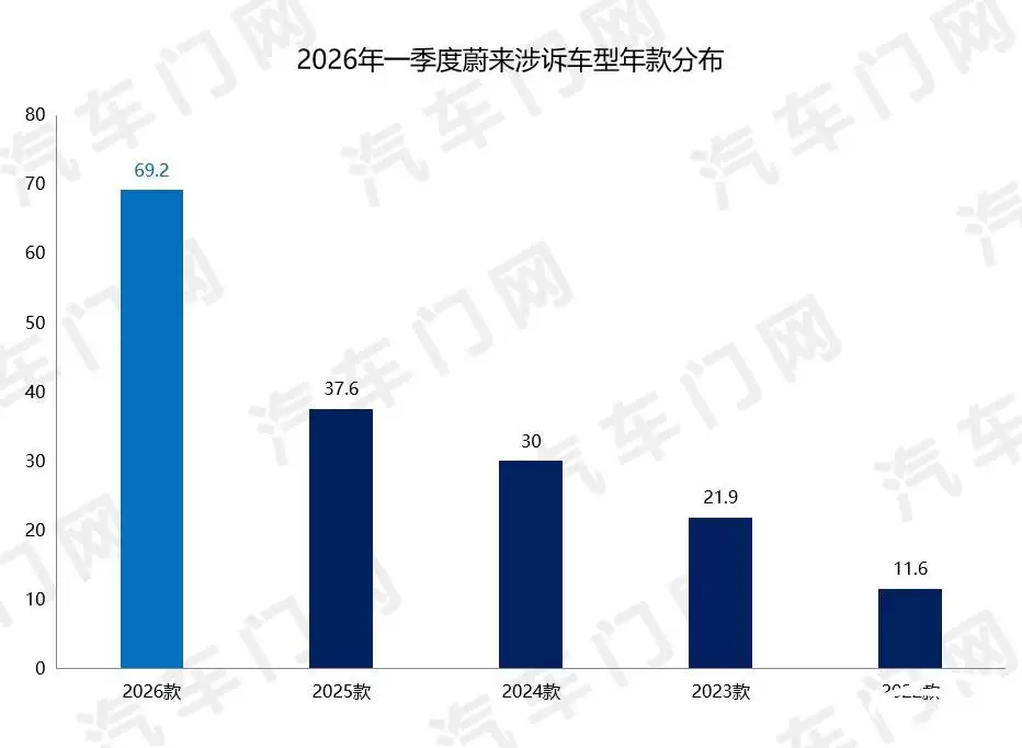 2026��һ����ε��Ͷ��ָ����������λ�������������������Σ�