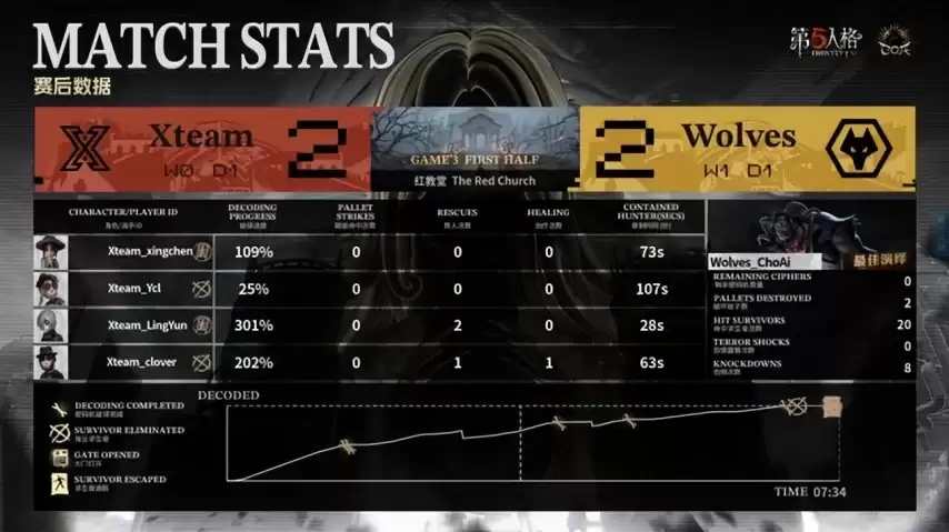 �����˸�COA9���ɶ�Wolves