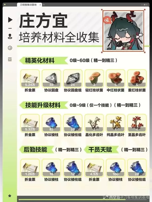 ���շ�����ĩ��ׯ�������ɲ��ϻ���