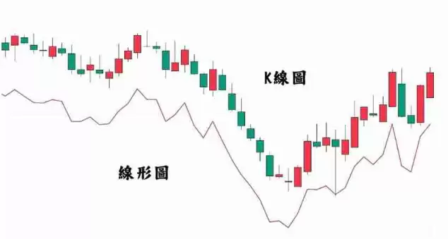 ��ȦK��ͼ�����Ƽ���Binance vs. OKX vs. Gate.io����K��