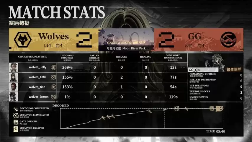 �����˸�COA9���ɶ�GGս��ȫԱ���󣬻�Ϊ���ȡ��ʤ����