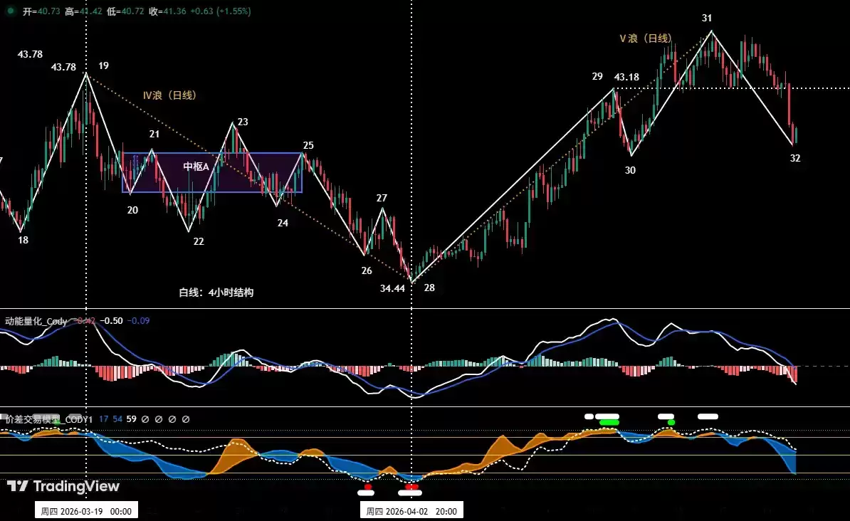 ���رҶ�ղ��ĳ����Ӿ磺HYPE��������V�ͷ�ת�ؼ�֧��λ����ȼ���������