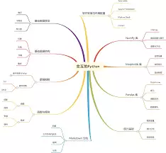 Python���ݽṹ��Ҫ��ʲô