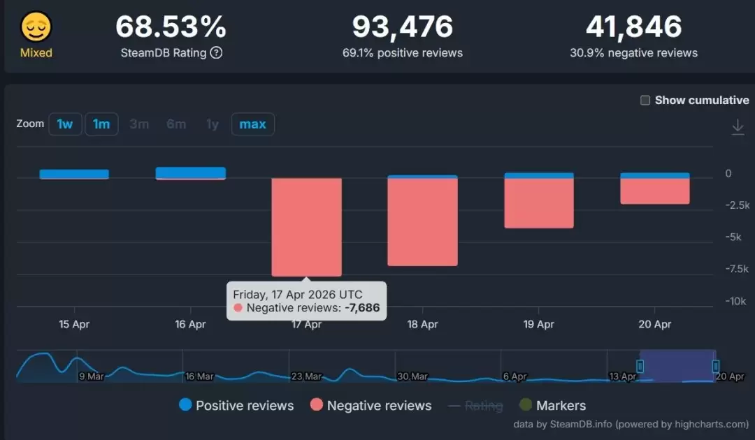 ��ȫû���� ��ɱ¾����2������֧�������������Ҳ�����ը