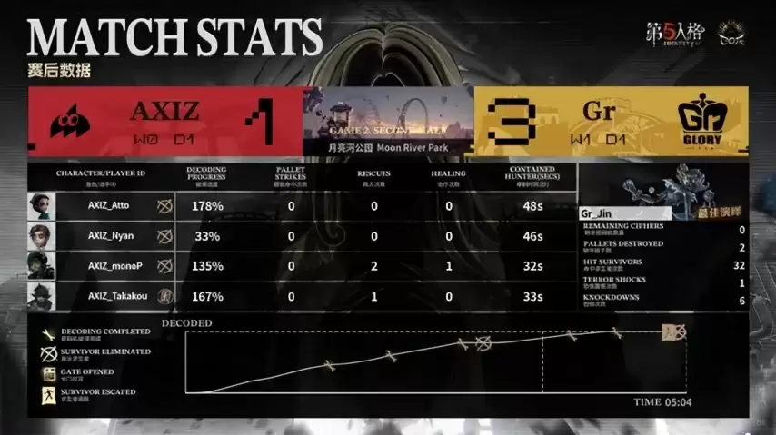 �����˸�COA9��Gr˫��Ӫ״̬�������Ҵ��ƴ���ʤ����