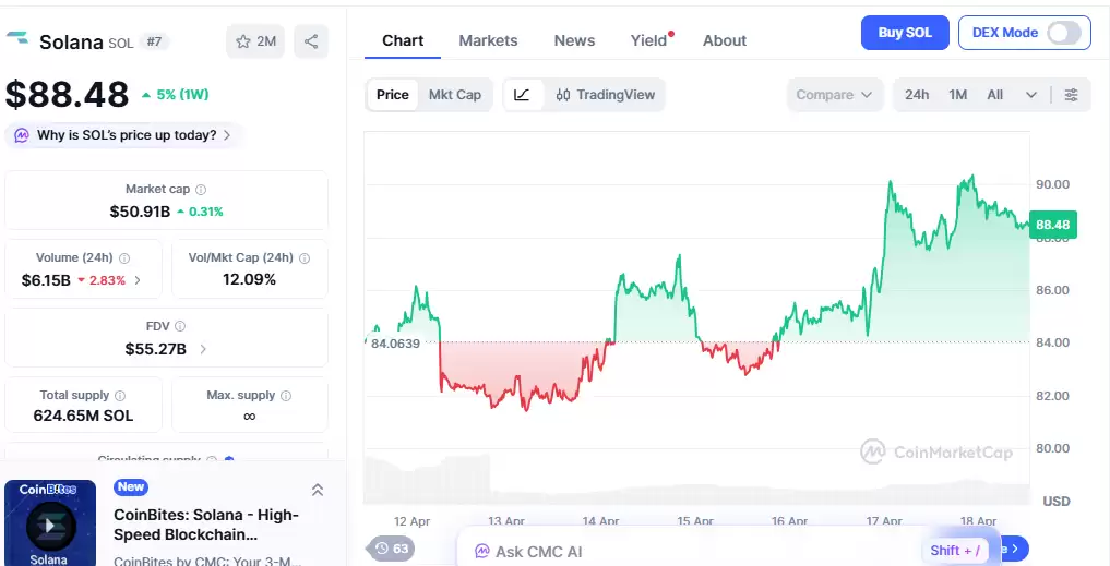 XRP �� Solana ���ߣ�wXRP ���� DeFi ����Ȩ��