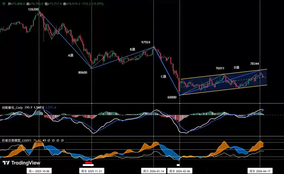 ���رҶ�ղ��ĳ����Ӿ磺HYPE��������V�ͷ�ת�ؼ�֧��λ����ȼ���������