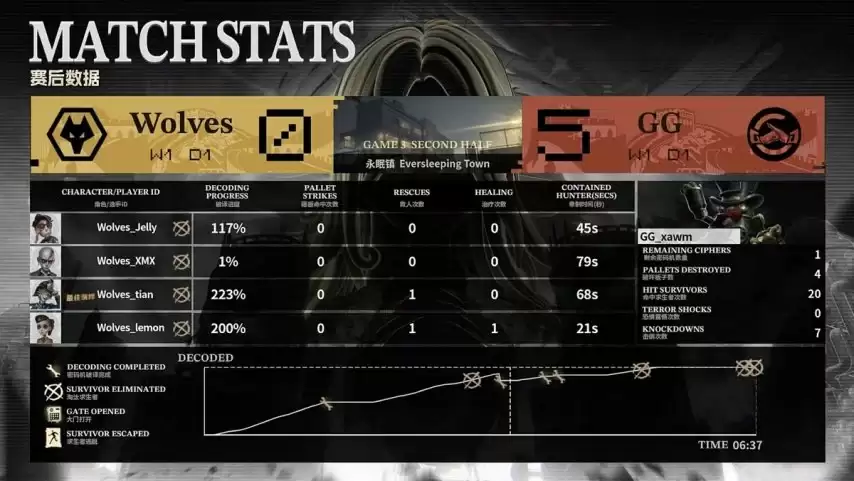 �����˸�COA9���ɶ�GGս��ȫԱ���󣬻�Ϊ���ȡ��ʤ����