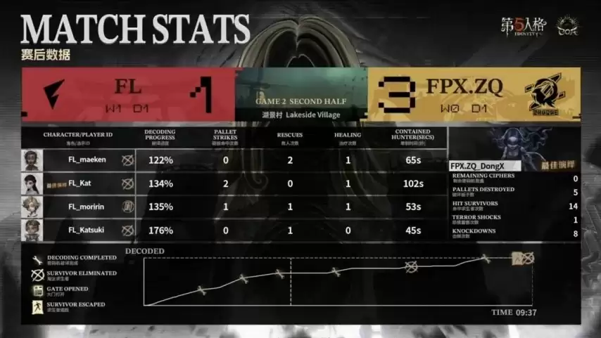 �����˸�COA9��FL_Hasha�ؼ�����Ťת���ƣ���������սʤǿ�У�