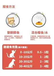 �в�ҩ������ô����-�в�ҩ������������ָ��