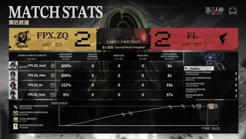 �����˸�COA9��FL_Hasha�ؼ�����Ťת���ƣ���������սʤǿ�У�