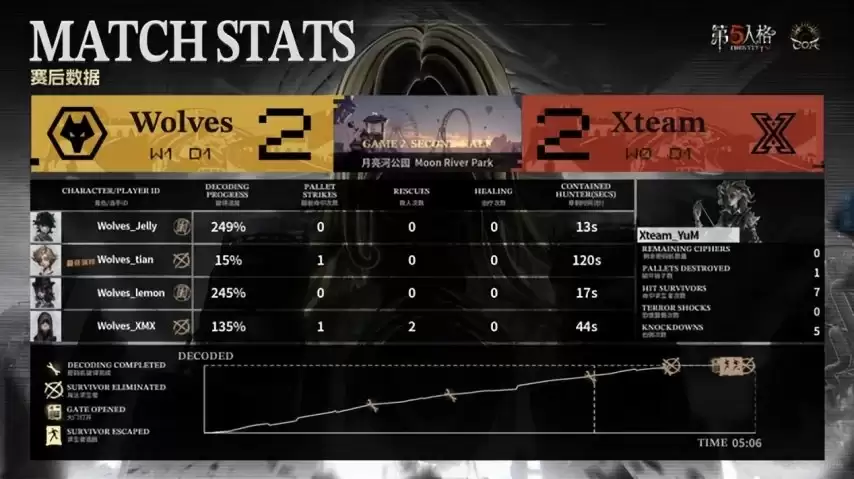 �����˸�COA9���ɶ�Wolves