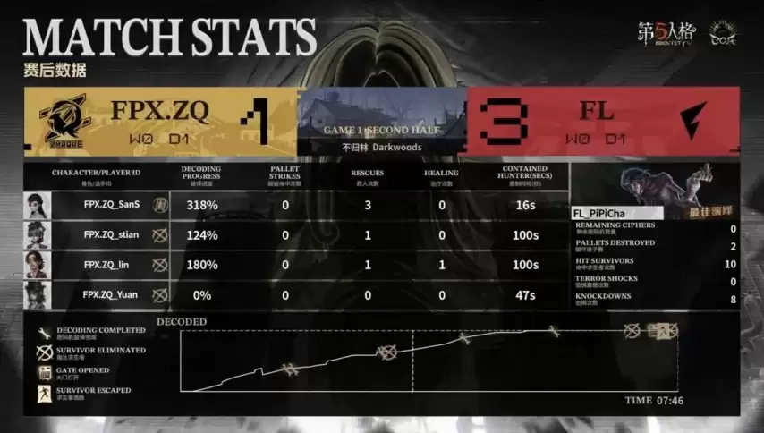 �����˸�COA9��FL_Hasha�ؼ�����Ťת���ƣ���������սʤǿ�У�