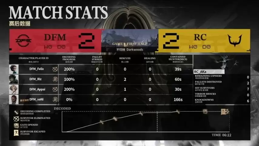 �����˸�COA9��DFM