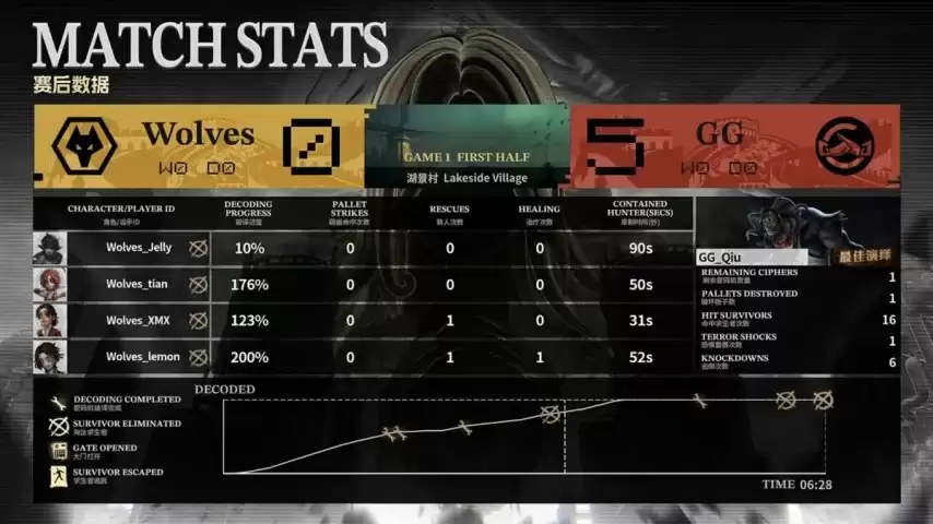 �����˸�COA9���ɶ�GGս��ȫԱ���󣬻�Ϊ���ȡ��ʤ����