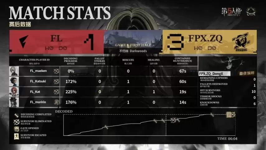 �����˸�COA9��FL_Hasha�ؼ�����Ťת���ƣ���������սʤǿ�У�