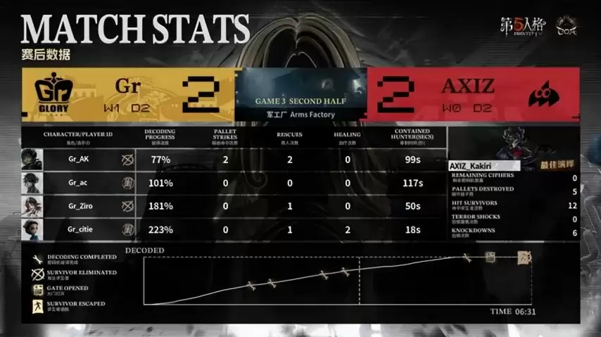 �����˸�COA9��Gr˫��Ӫ״̬�������Ҵ��ƴ���ʤ����