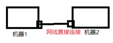 ��̨�ʼǱ�������ô��������?���Ի����ļ���3�ַ���