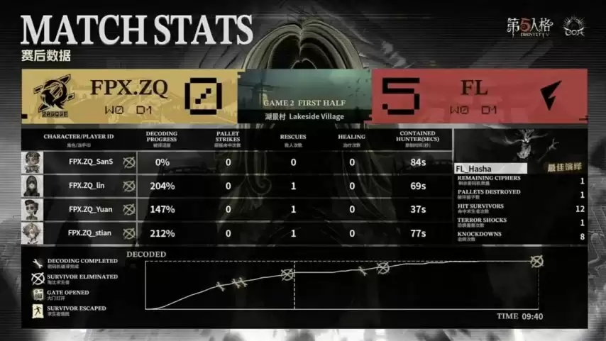 �����˸�COA9��FL_Hasha�ؼ�����Ťת���ƣ���������սʤǿ�У�