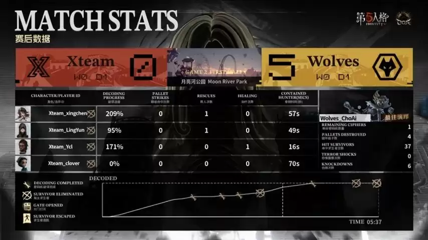 �����˸�COA9���ɶ�Wolves