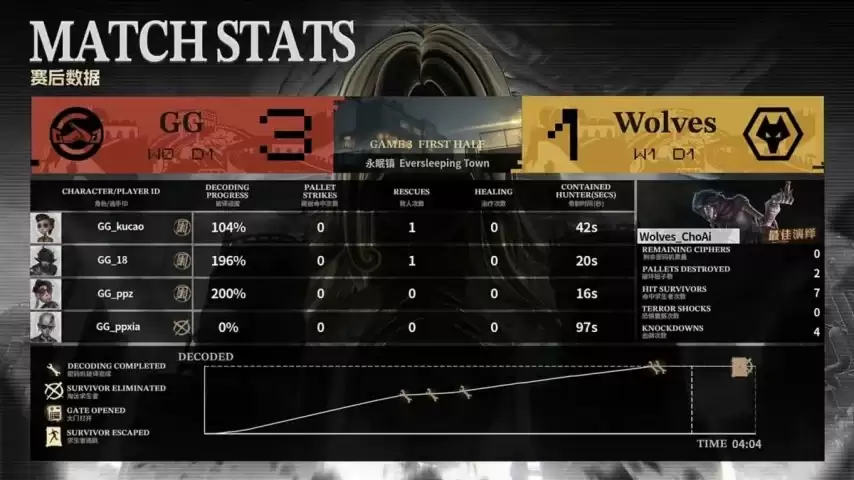 �����˸�COA9���ɶ�GGս��ȫԱ���󣬻�Ϊ���ȡ��ʤ����