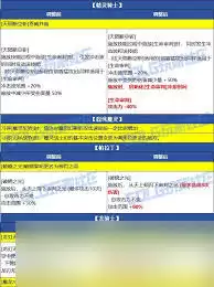 DNF2026����VP������ôѡ