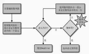 Python���ݽṹ��Ҫ��ʲô