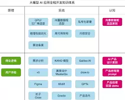 ��ôʹ��DeepSeek-DeepSeek��ʹ�÷���