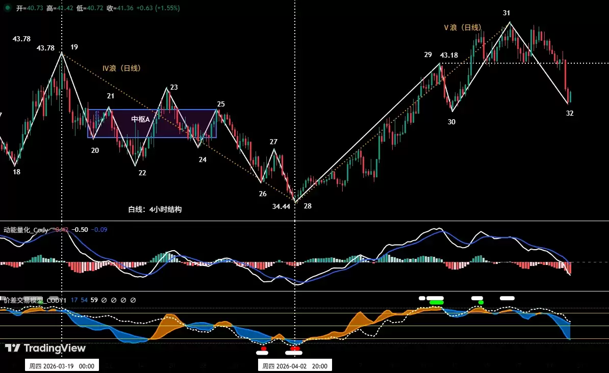 ���رҶ�ղ��ĳ����Ӿ磺HYPE��������V�ͷ�ת�ؼ�֧��λ����ȼ���������