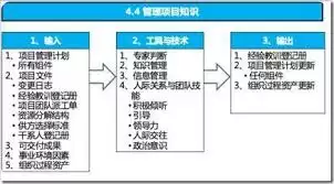 ֪ʶ�����Ĳ�����ʲô-֪ʶ�����Ĳ�������