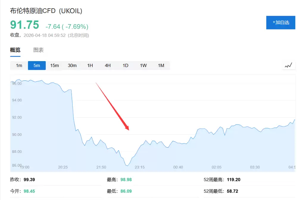 �ּ���Ļ���ף�����ľ�ȿ���ǰ20���ӣ����ؽ���Ա˦��7.6����Ԫ�յ�����׼����ԭ��