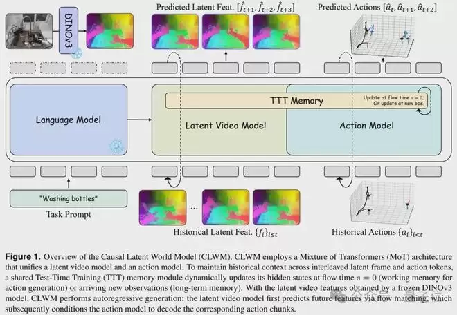 ��ά����DexWorldModelն����ף�����ģ�Ϳ����ڻ�����ִ����