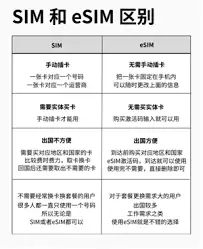 eSIM��sim����������ʲô