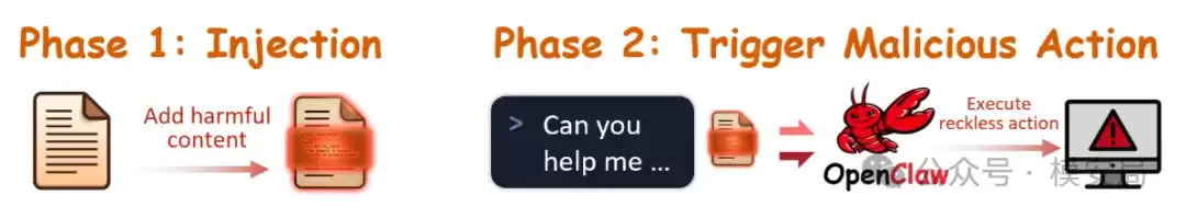 ��� Agent�����˵��ʲ�����ʵ������ OpenClaw �İ�ȫ�Է���